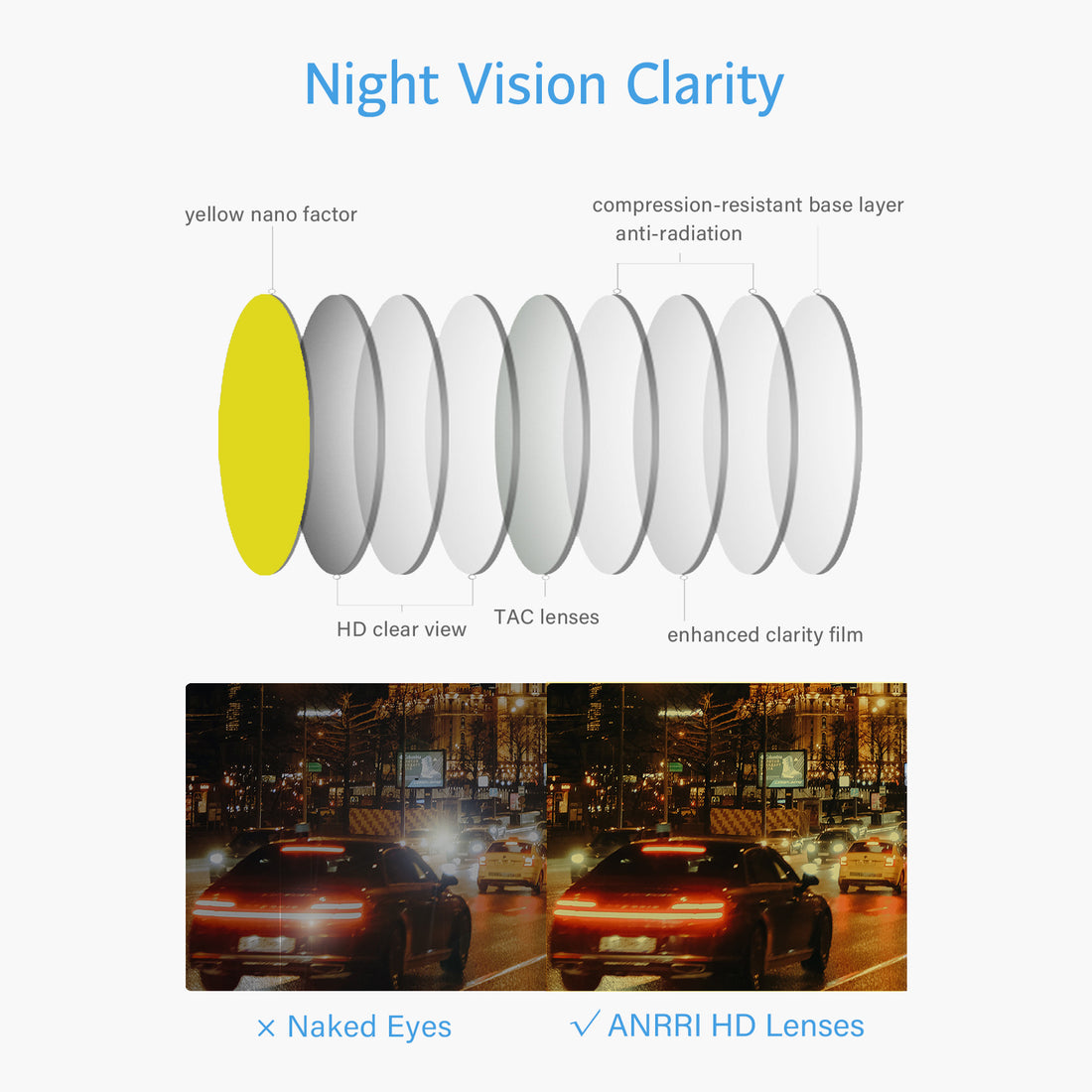 Discover Anrri Glasses: Unveiling the Benefits of Night Vision Lenses